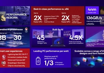 qualcomm copilot computex microsoft soc laptop keynote opinion qualcomm snapdragon ai pc with video